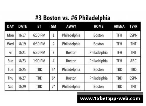 NBA赛程表：最新对阵情况与比赛时间安排